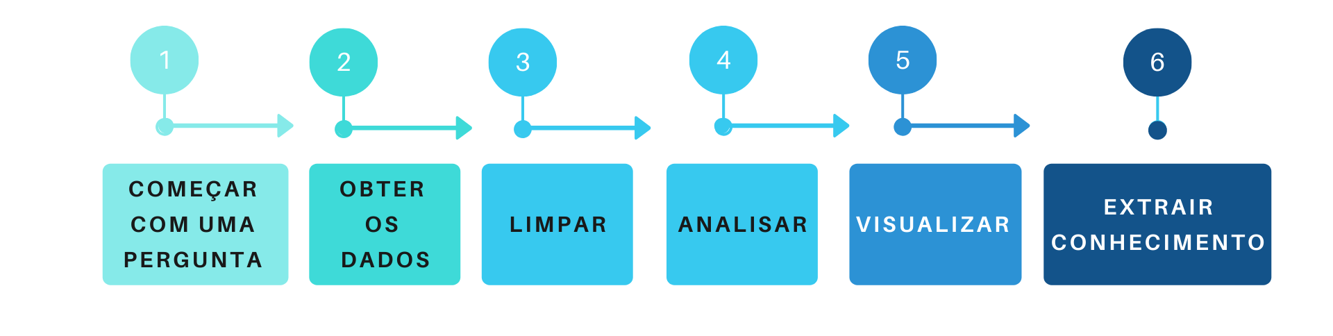 Ciclo de mineração